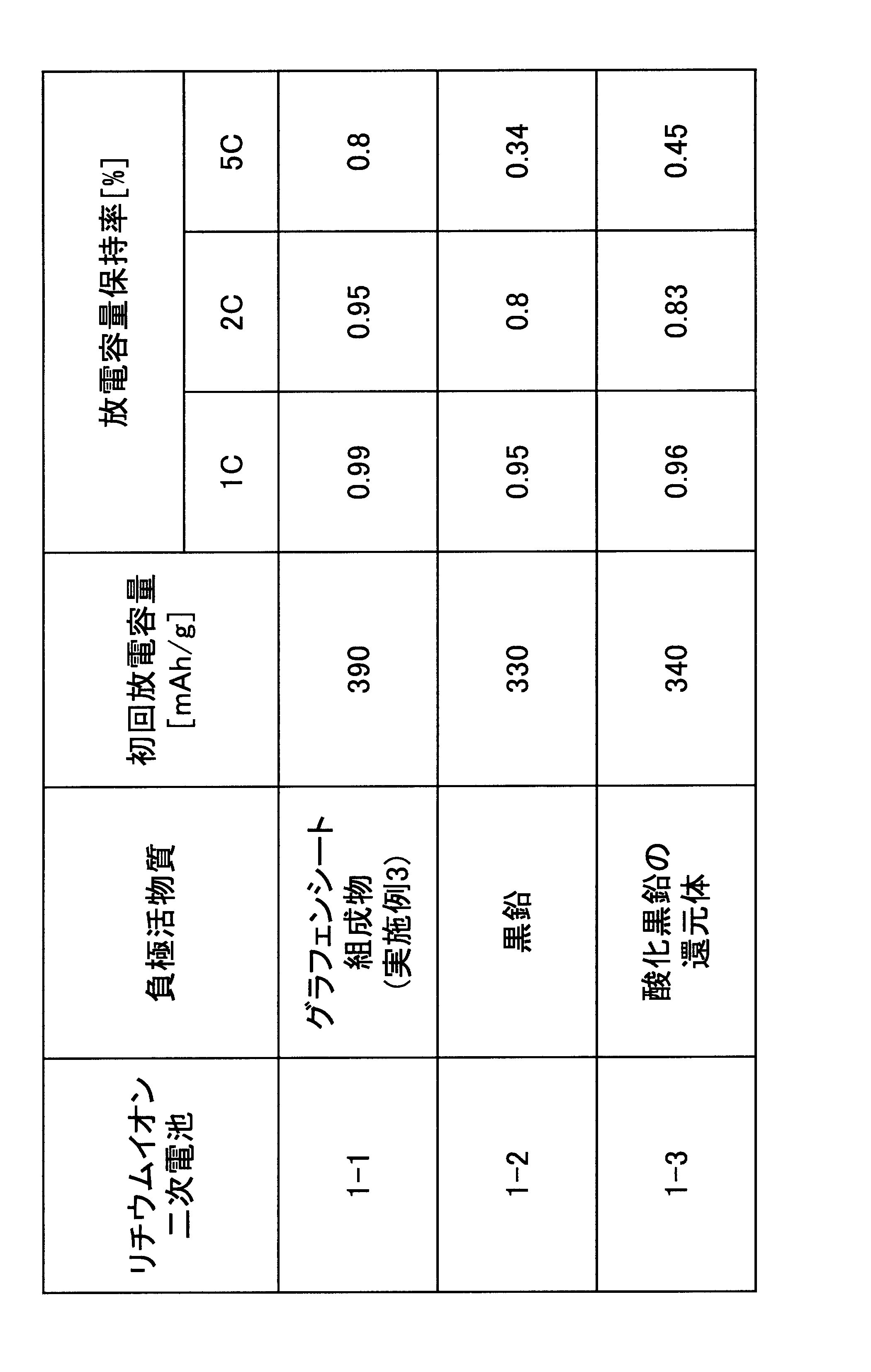Figure JPOXMLDOC01-appb-T000001