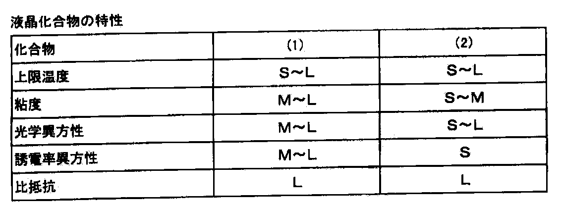 Figure JPOXMLDOC01-appb-T000060