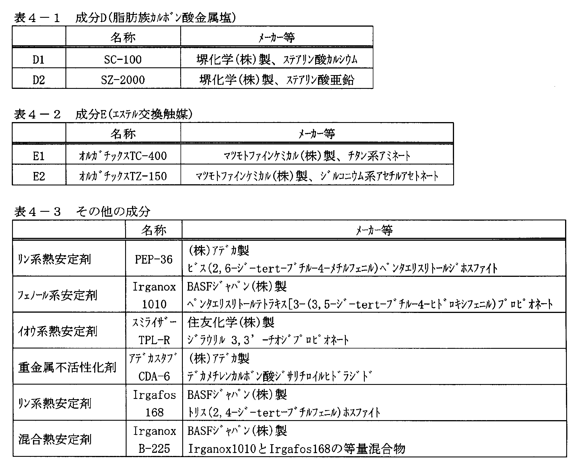 Figure JPOXMLDOC01-appb-T000008