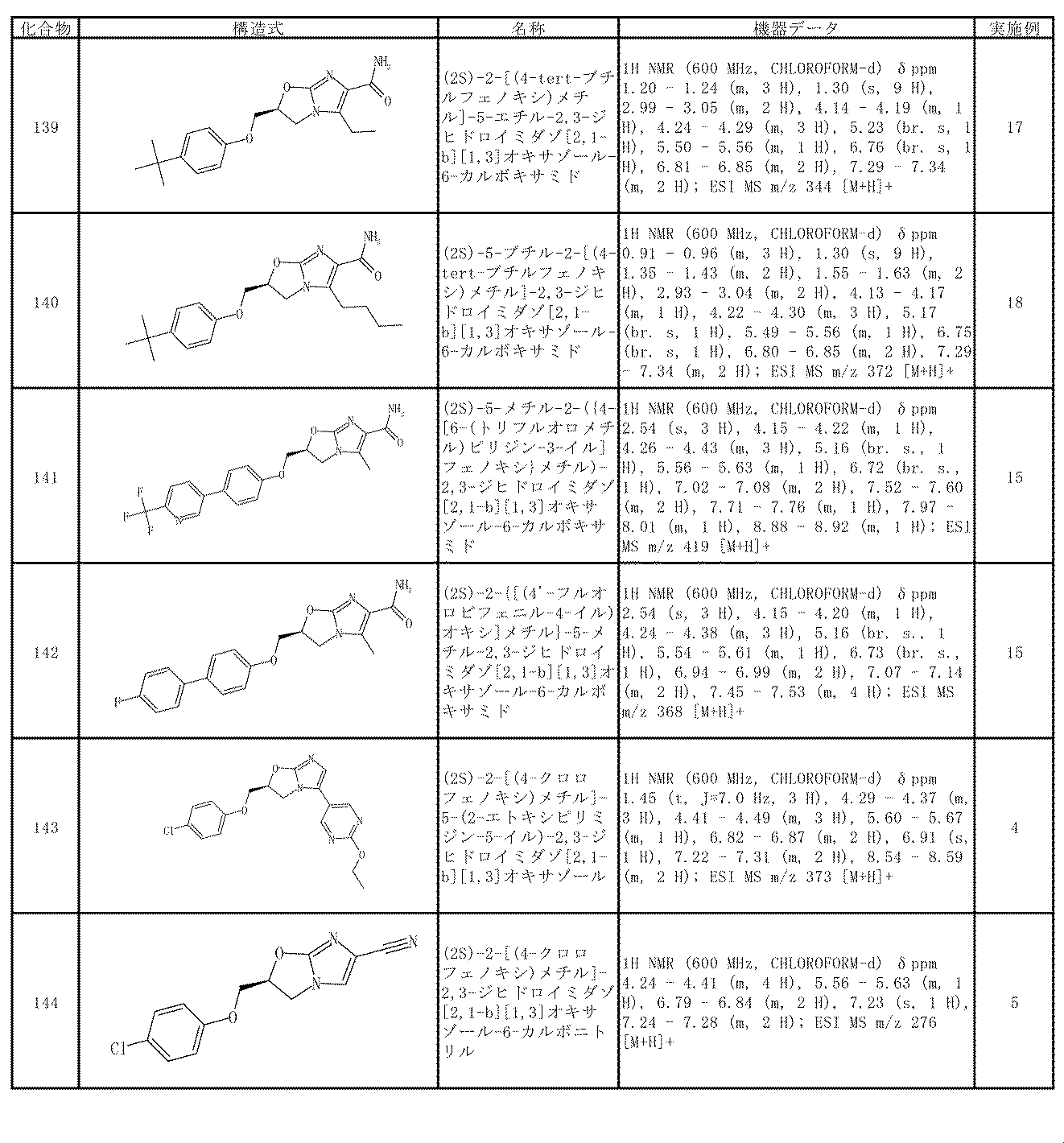 Figure JPOXMLDOC01-appb-T000051