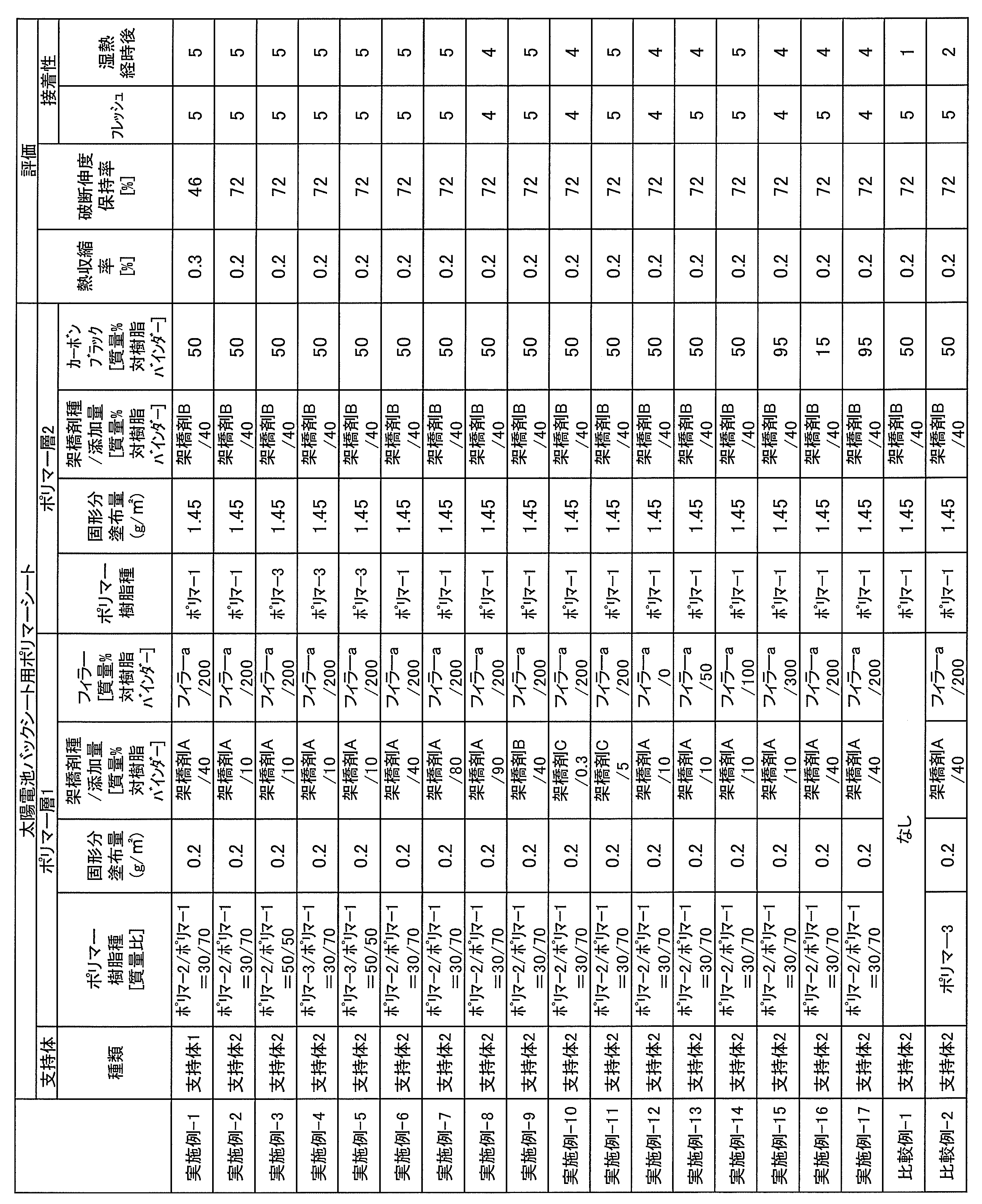 Figure JPOXMLDOC01-appb-T000002