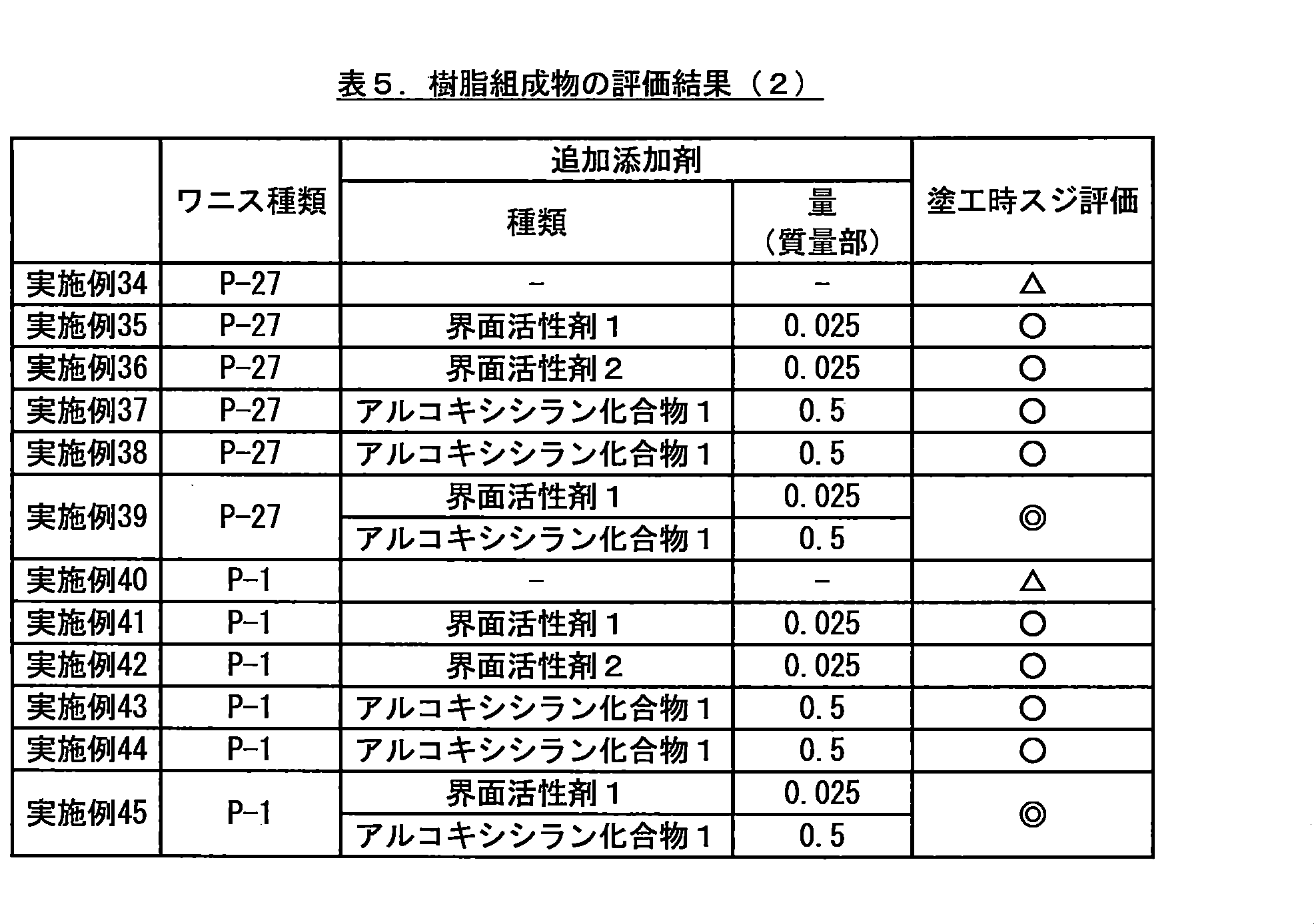 Figure JPOXMLDOC01-appb-T000050