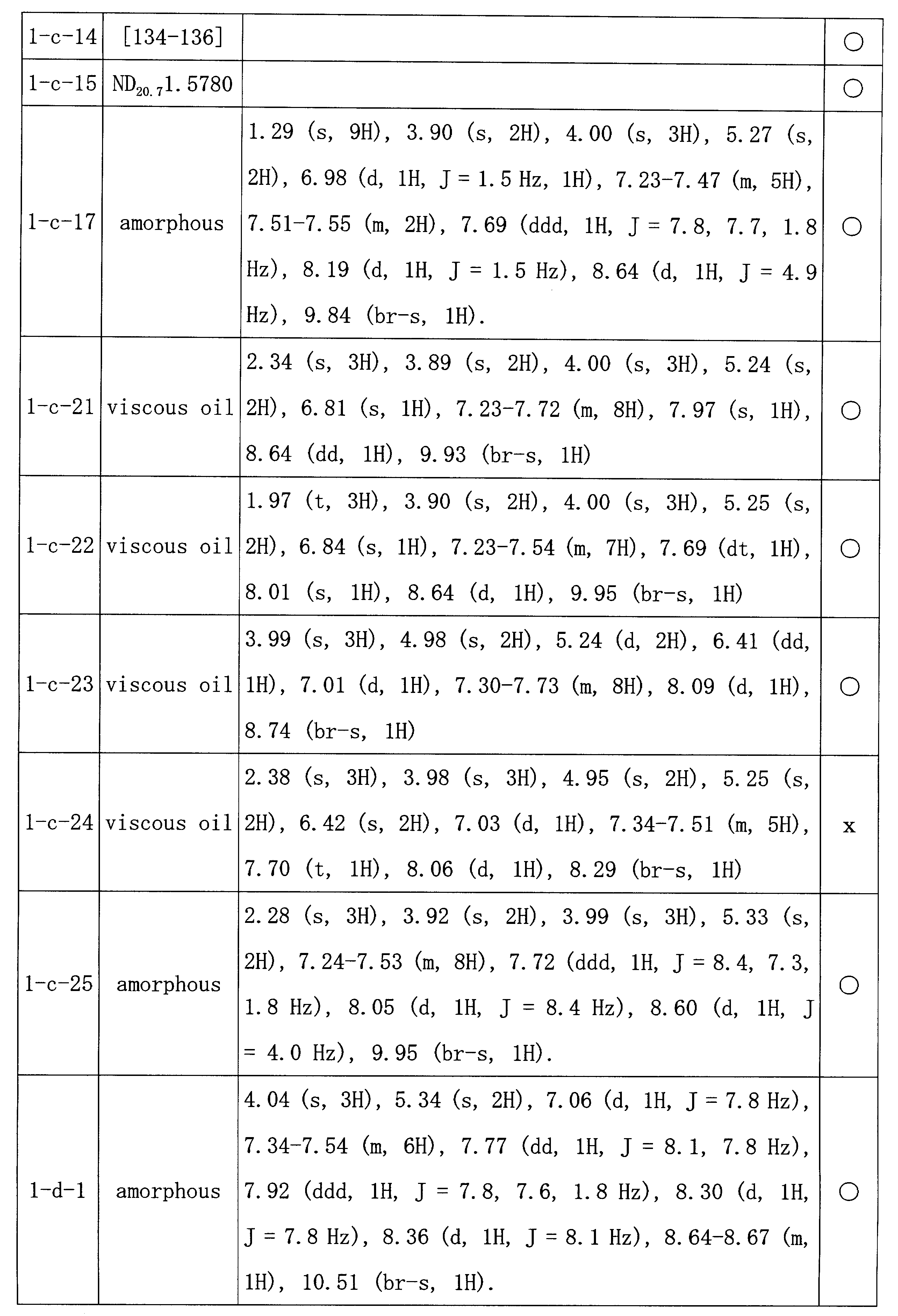 Figure JPOXMLDOC01-appb-I000040
