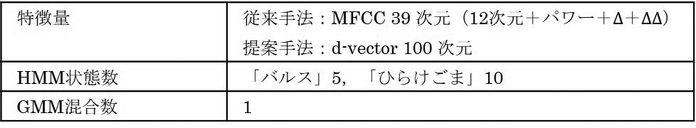 Figure JPOXMLDOC01-appb-T000008