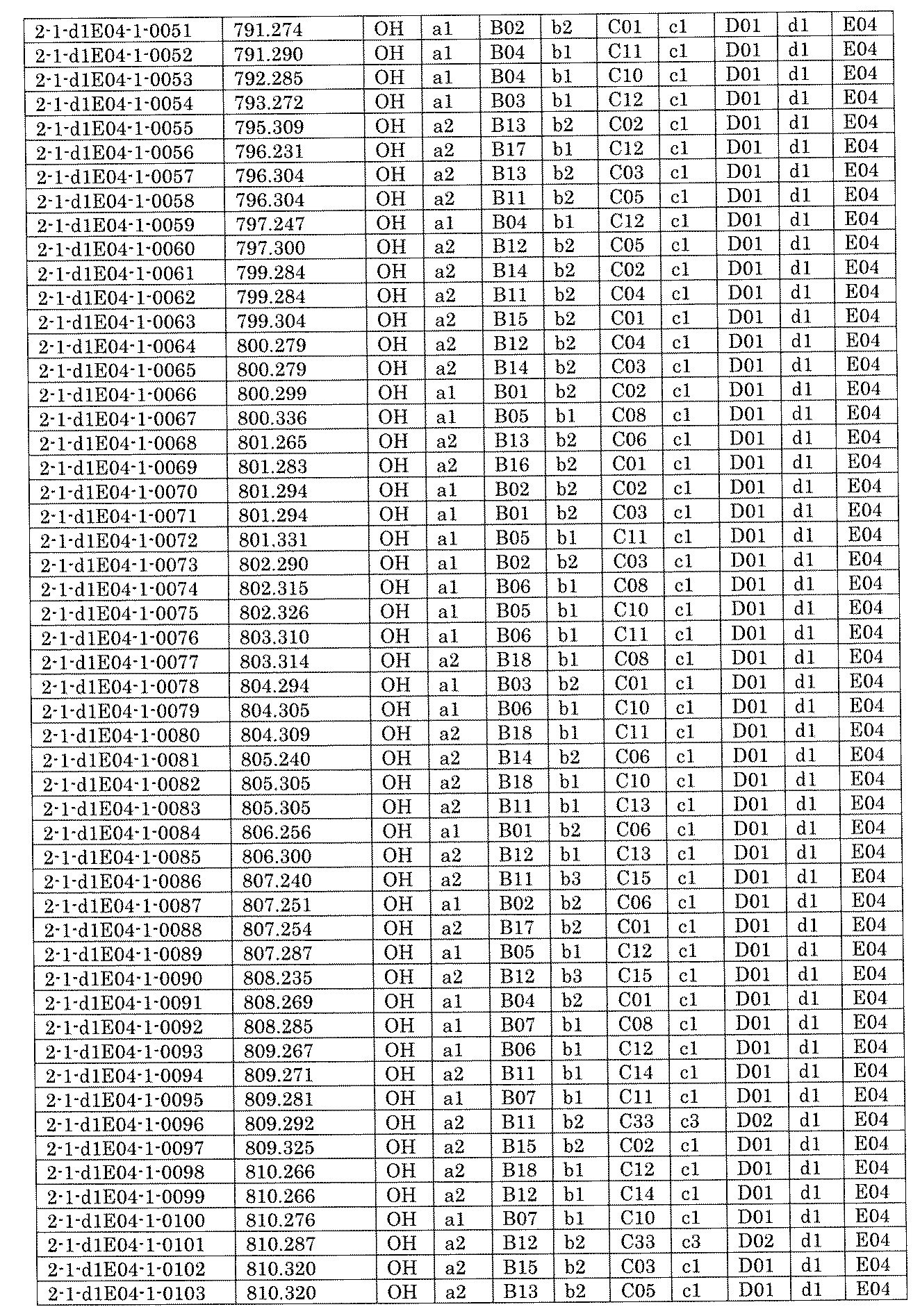 Figure JPOXMLDOC01-appb-I001435