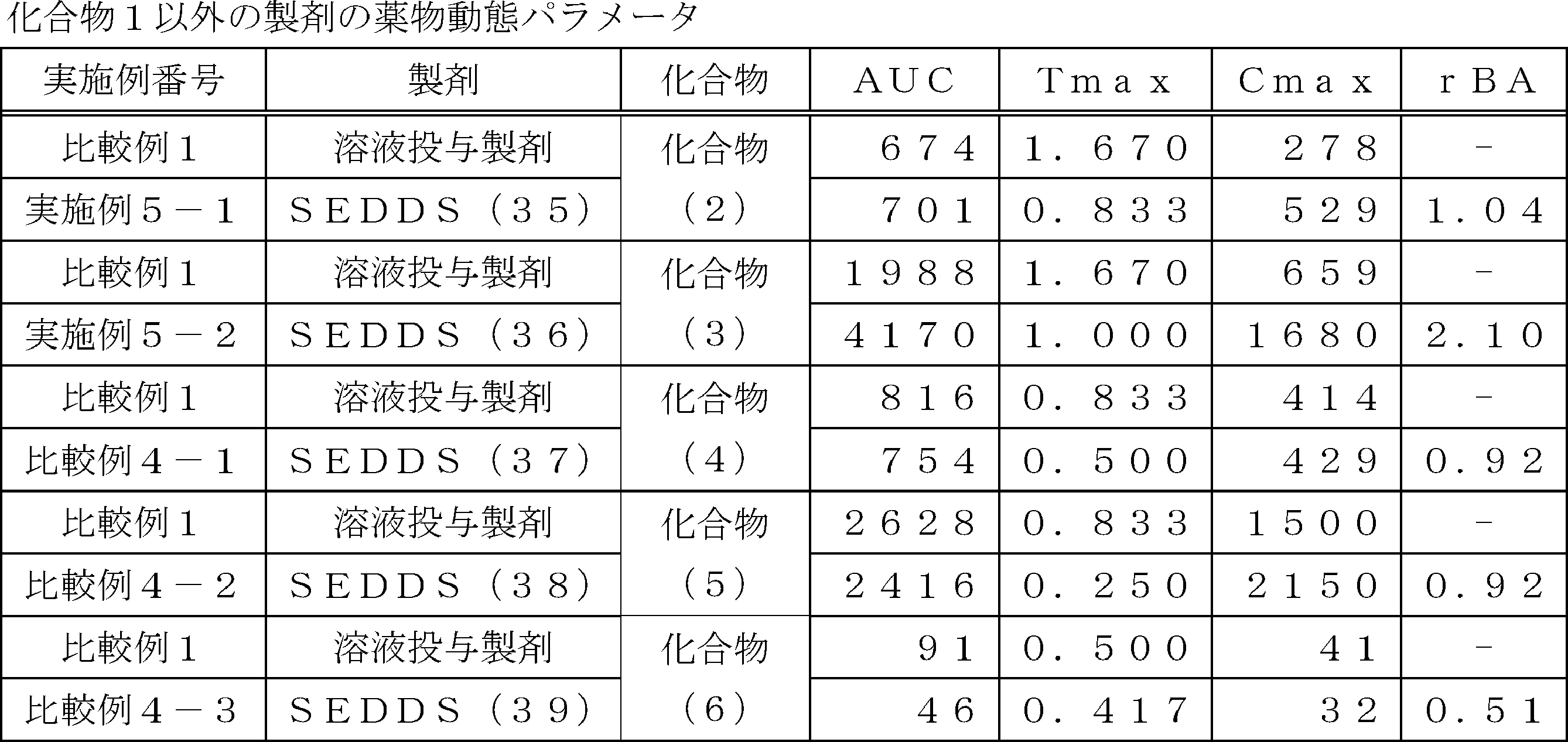 Figure JPOXMLDOC01-appb-T000017