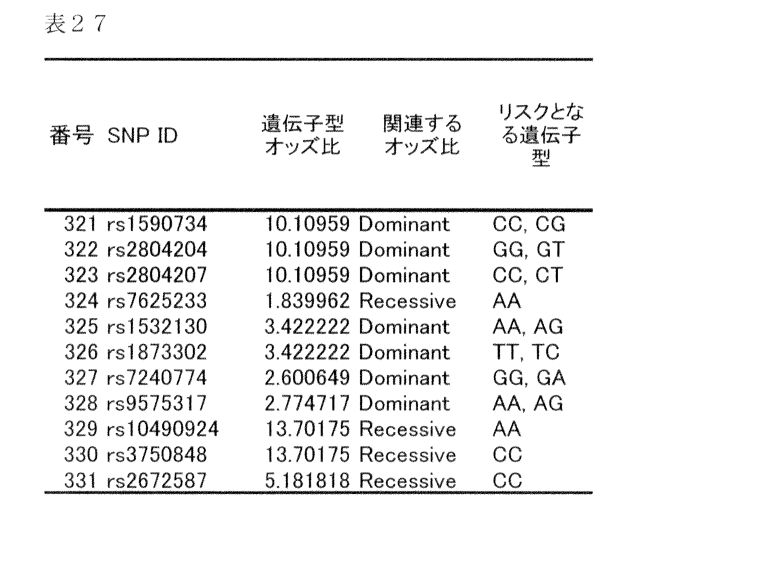 Figure JPOXMLDOC01-appb-T000030