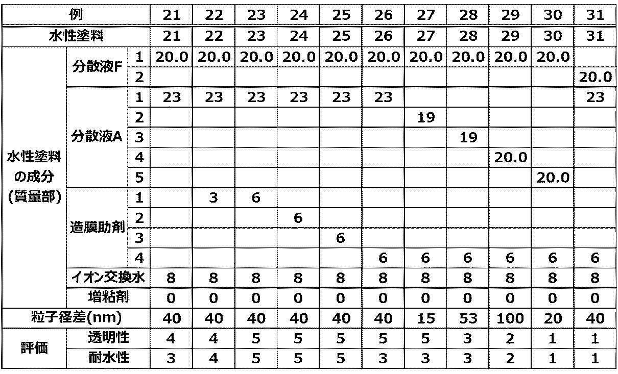 Figure JPOXMLDOC01-appb-T000002