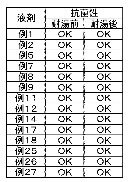 Figure JPOXMLDOC01-appb-T000006