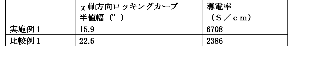 Figure JPOXMLDOC01-appb-T000003