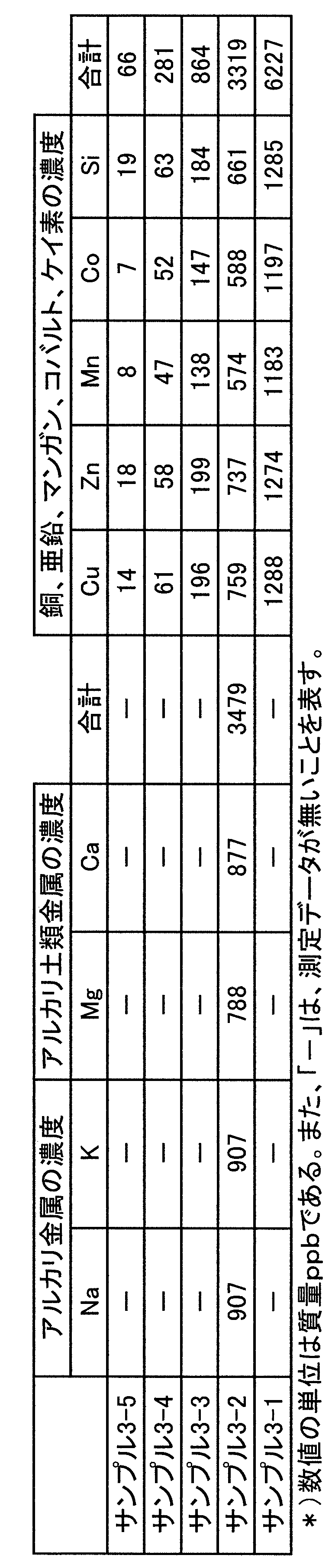Figure JPOXMLDOC01-appb-T000003