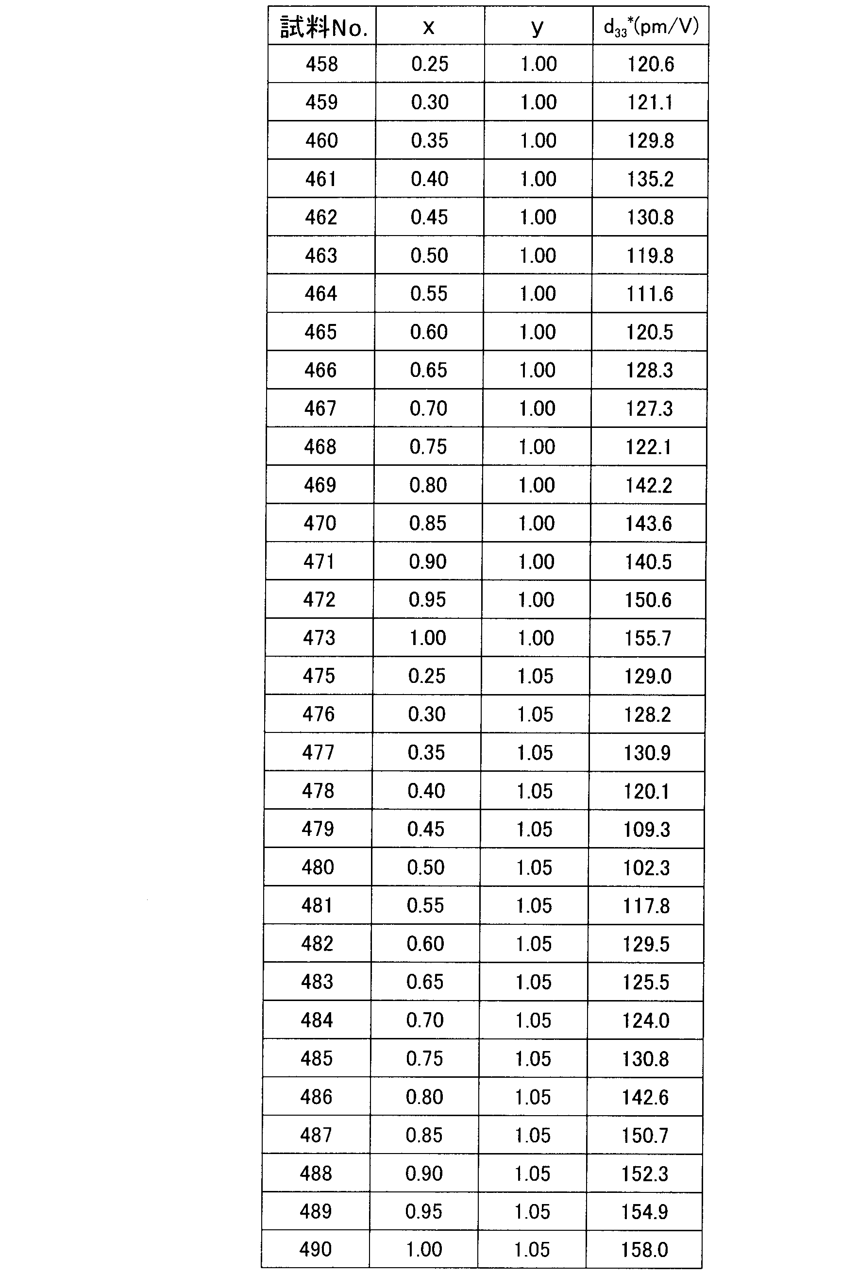 Figure JPOXMLDOC01-appb-T000025