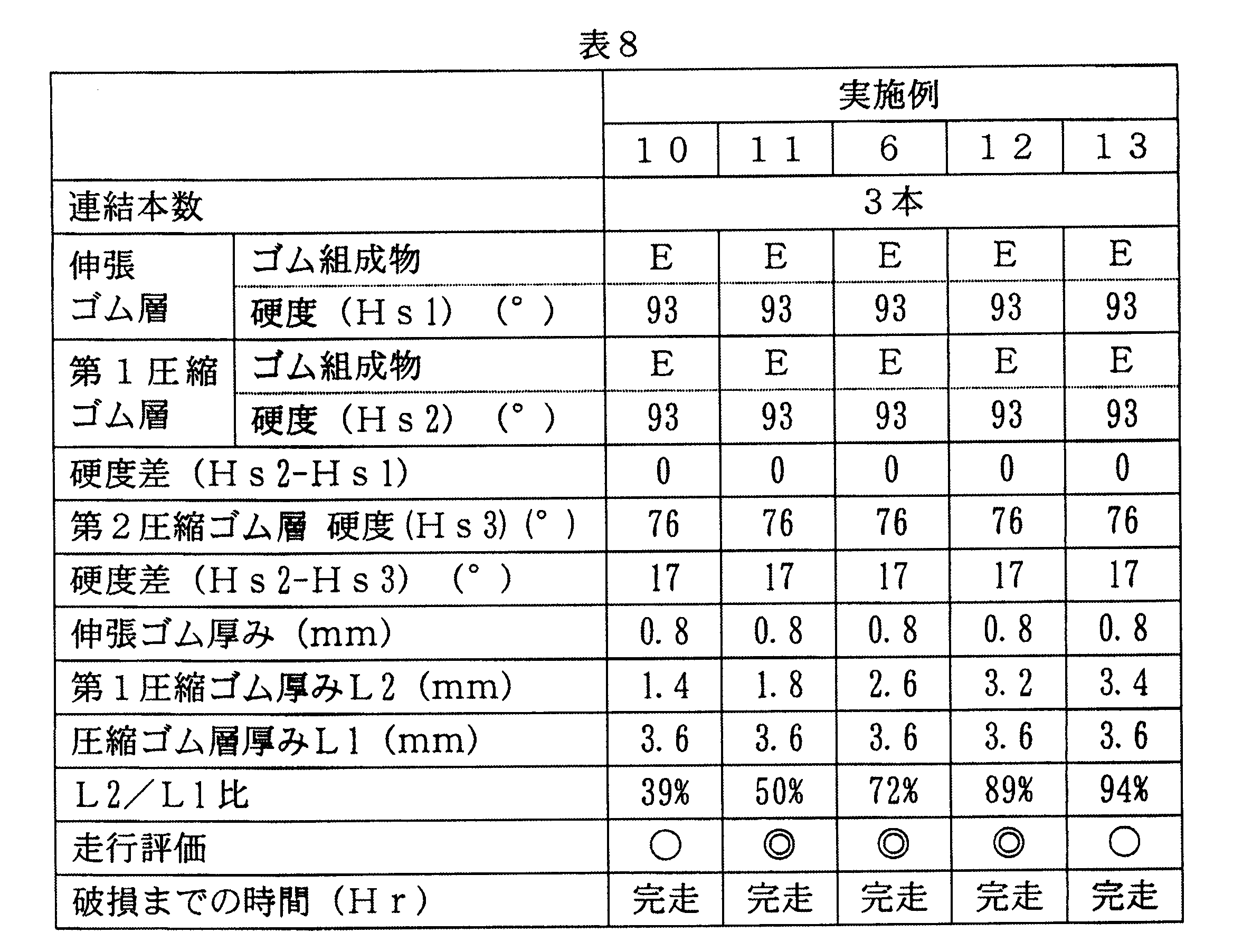 Figure JPOXMLDOC01-appb-T000008