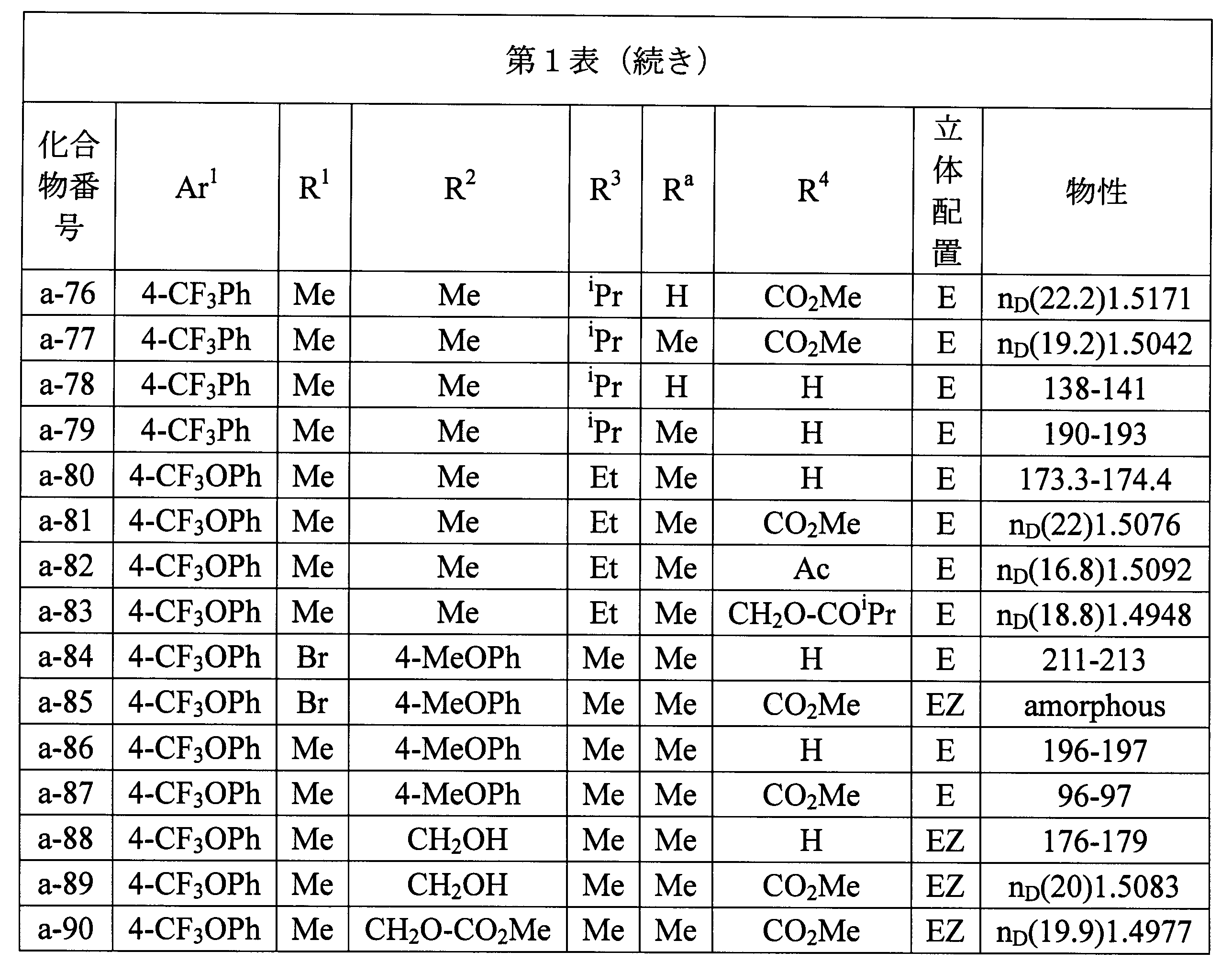 Figure JPOXMLDOC01-appb-T000046