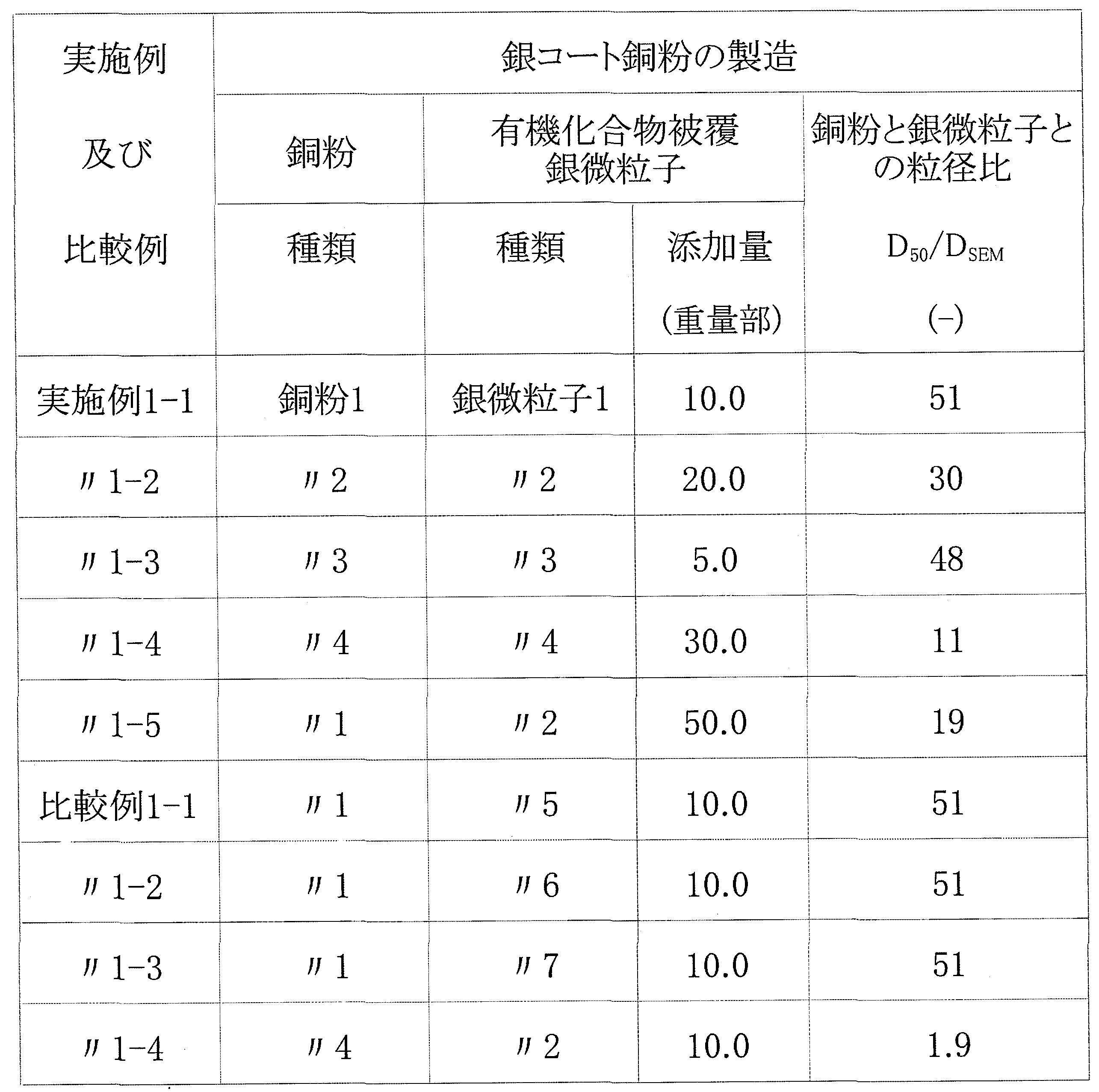 Figure JPOXMLDOC01-appb-T000003