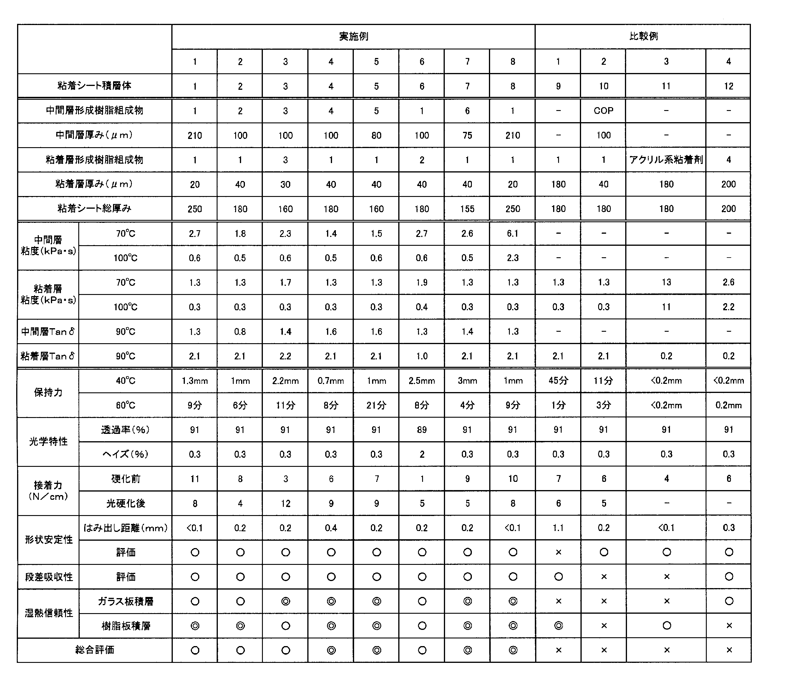 Figure JPOXMLDOC01-appb-T000006