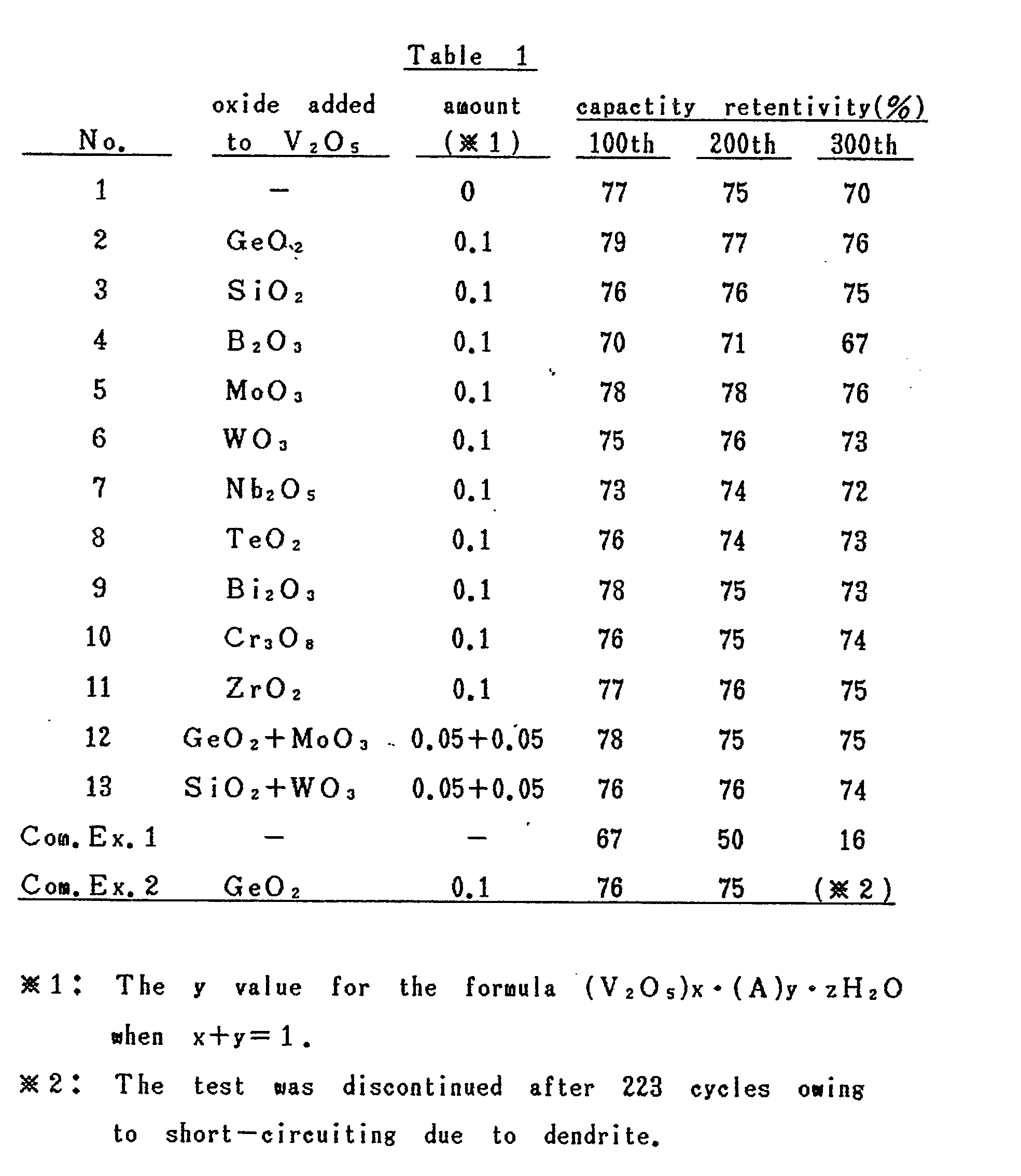 Figure imgb0004