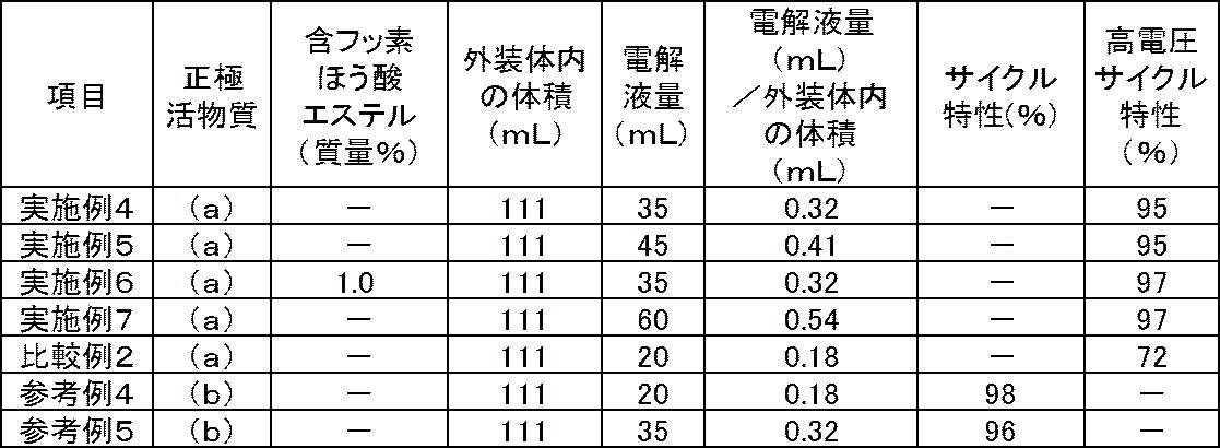 Figure JPOXMLDOC01-appb-T000003