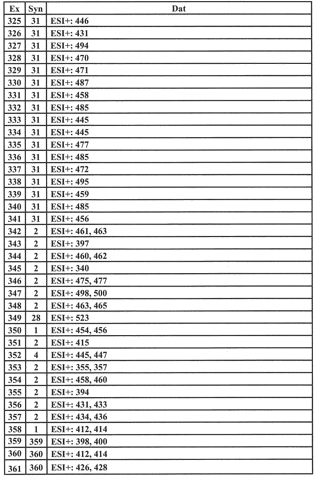 Figure JPOXMLDOC01-appb-T000070