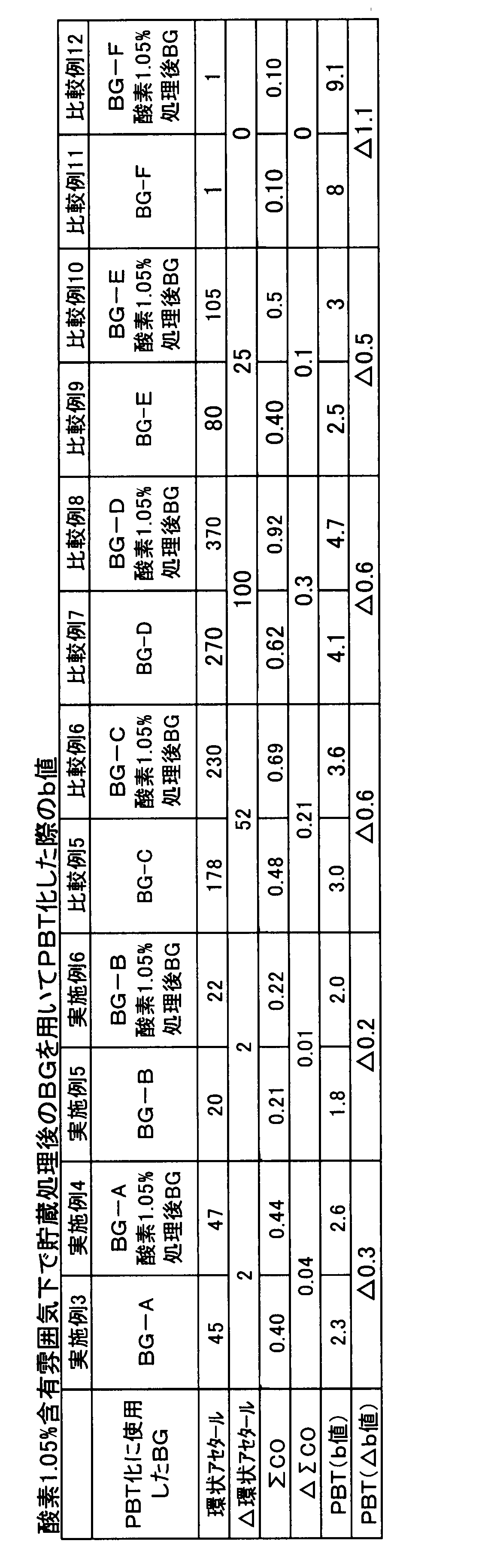Figure JPOXMLDOC01-appb-T000003