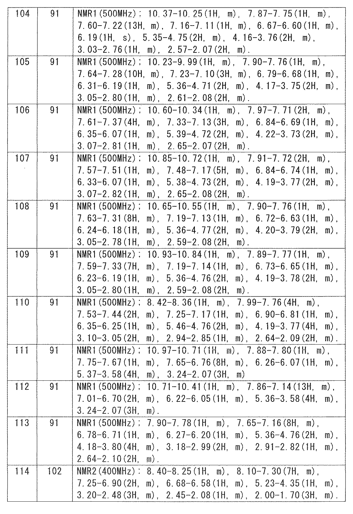Figure JPOXMLDOC01-appb-T000088