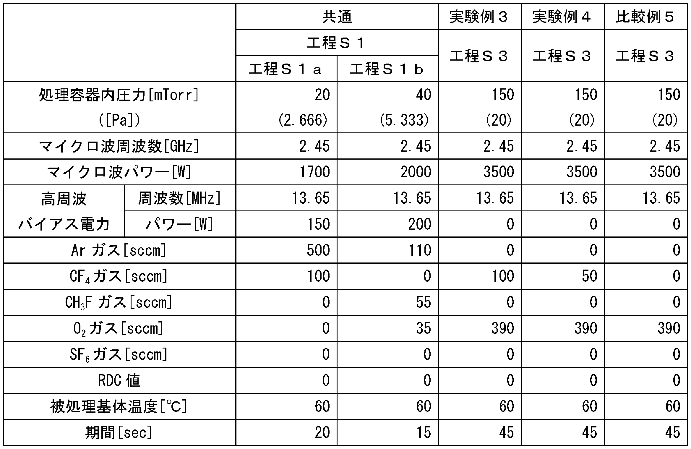 Figure JPOXMLDOC01-appb-T000002