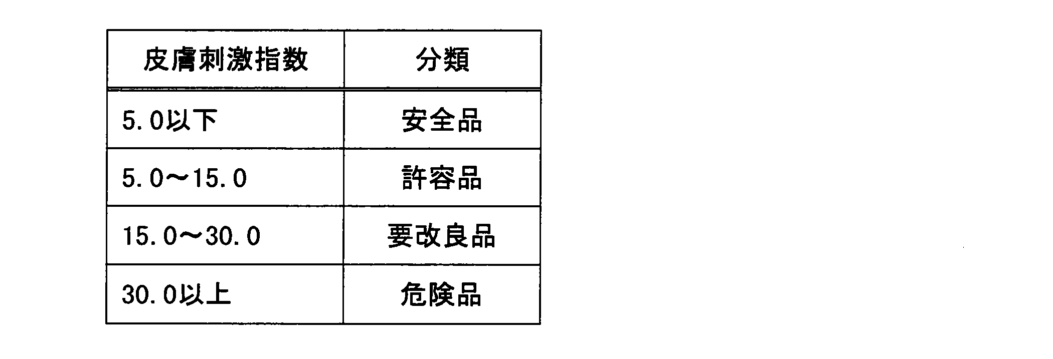Figure JPOXMLDOC01-appb-T000005