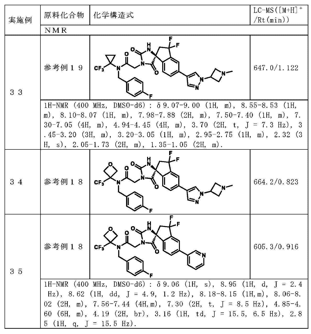 Figure JPOXMLDOC01-appb-T000076