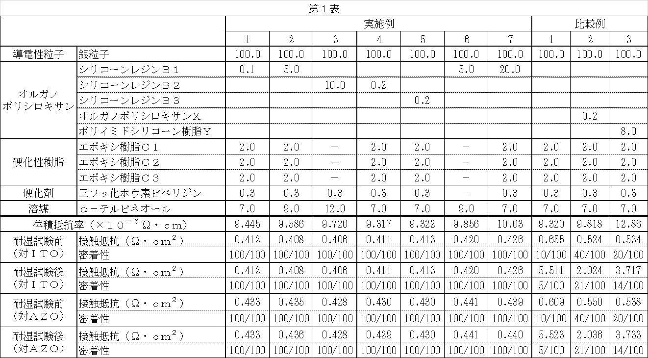 Figure JPOXMLDOC01-appb-T000005
