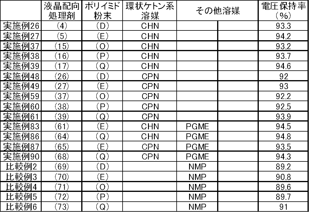 Figure JPOXMLDOC01-appb-T000119