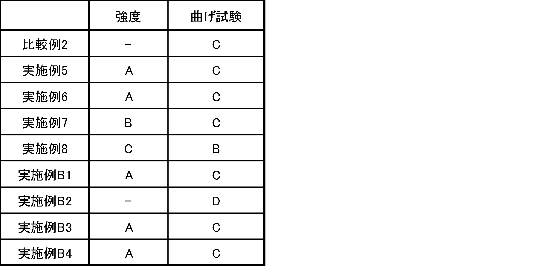 Figure JPOXMLDOC01-appb-T000051