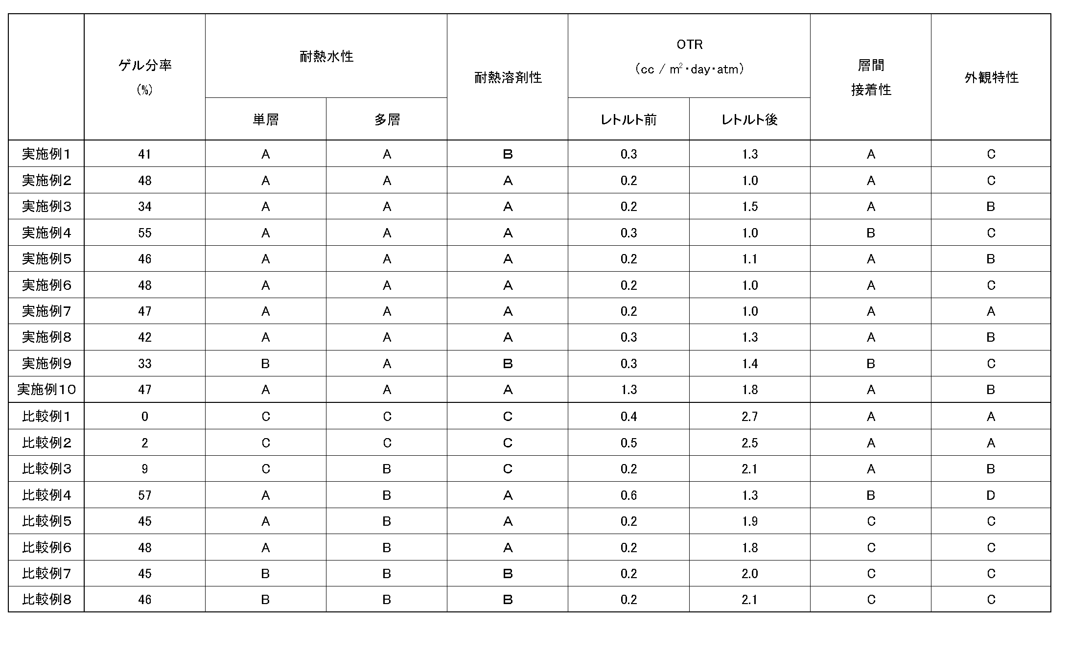 Figure JPOXMLDOC01-appb-T000002