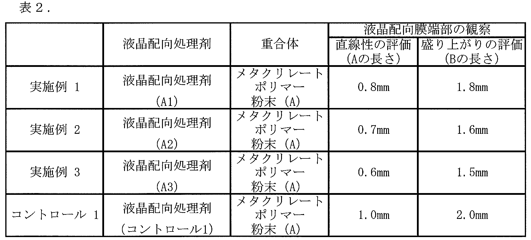 Figure JPOXMLDOC01-appb-T000034