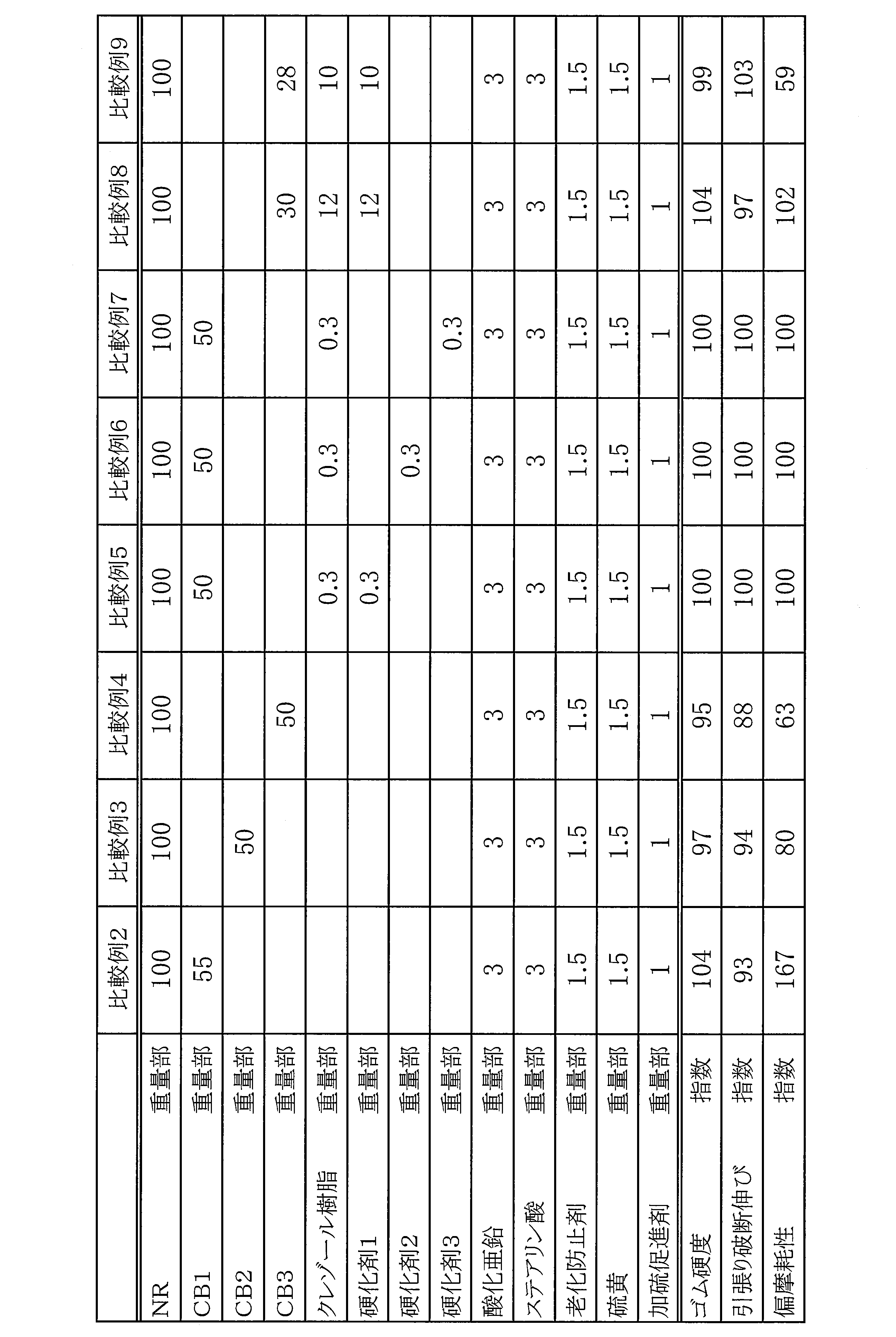 Figure JPOXMLDOC01-appb-T000002