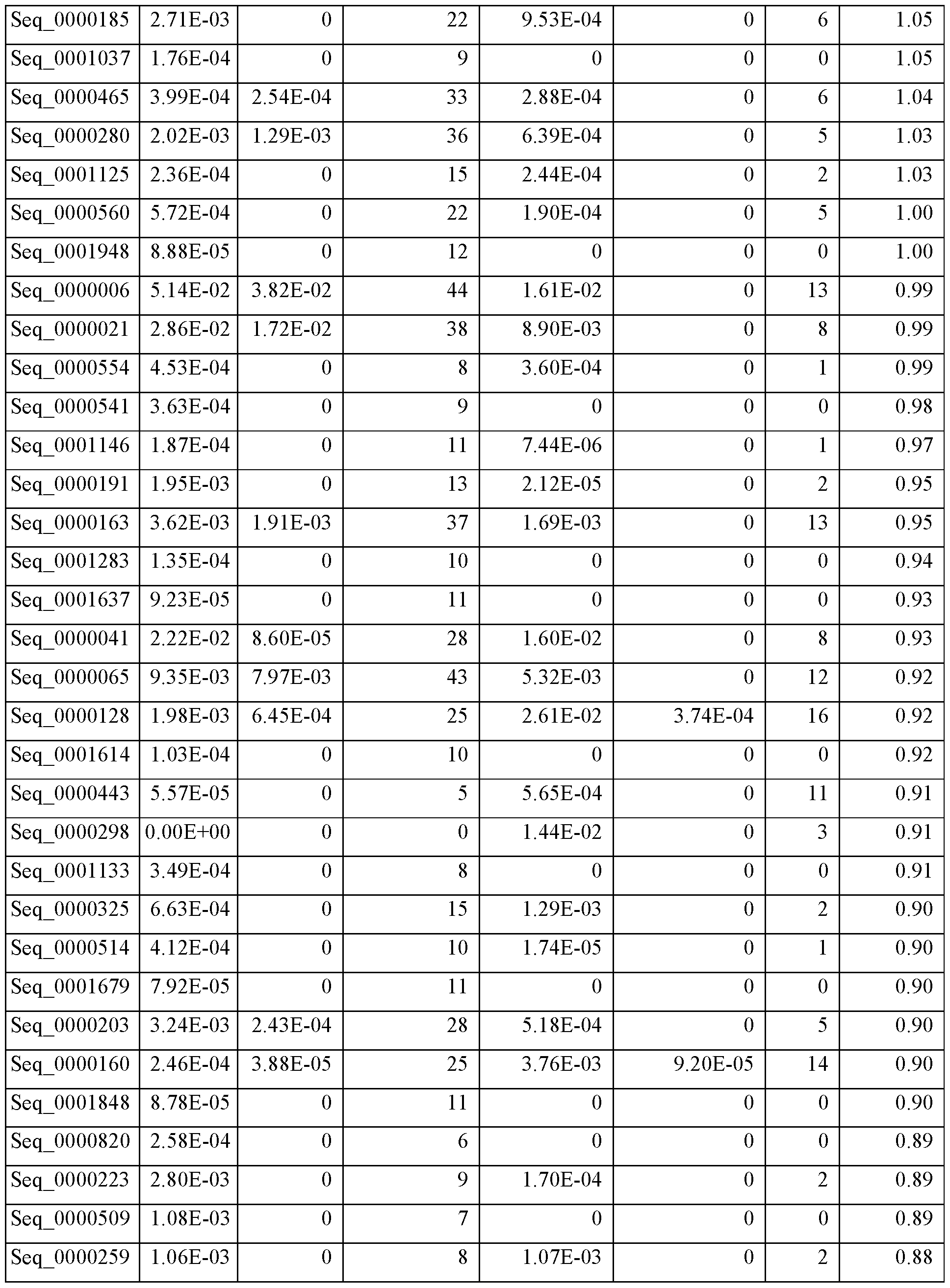 Figure imgf000135_0001