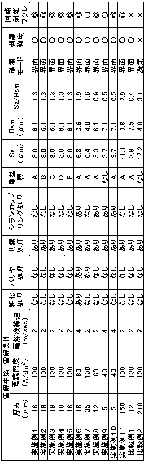 Figure JPOXMLDOC01-appb-T000008