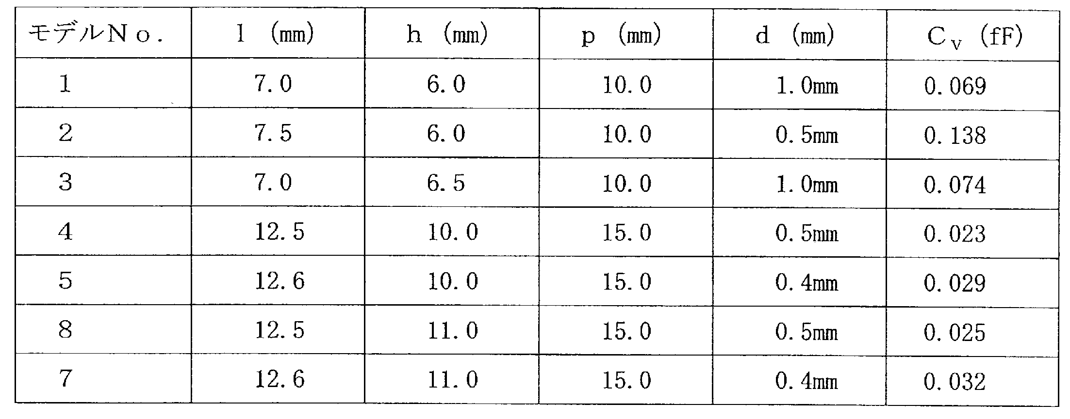 Figure JPOXMLDOC01-appb-T000010