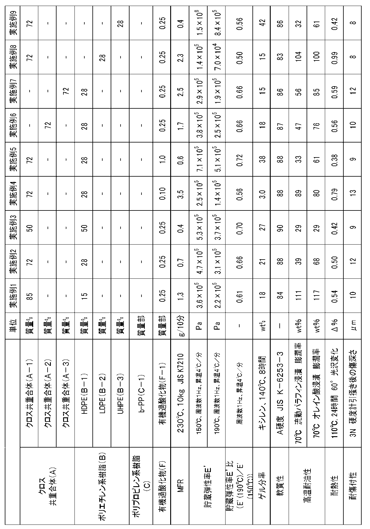 Figure JPOXMLDOC01-appb-T000003