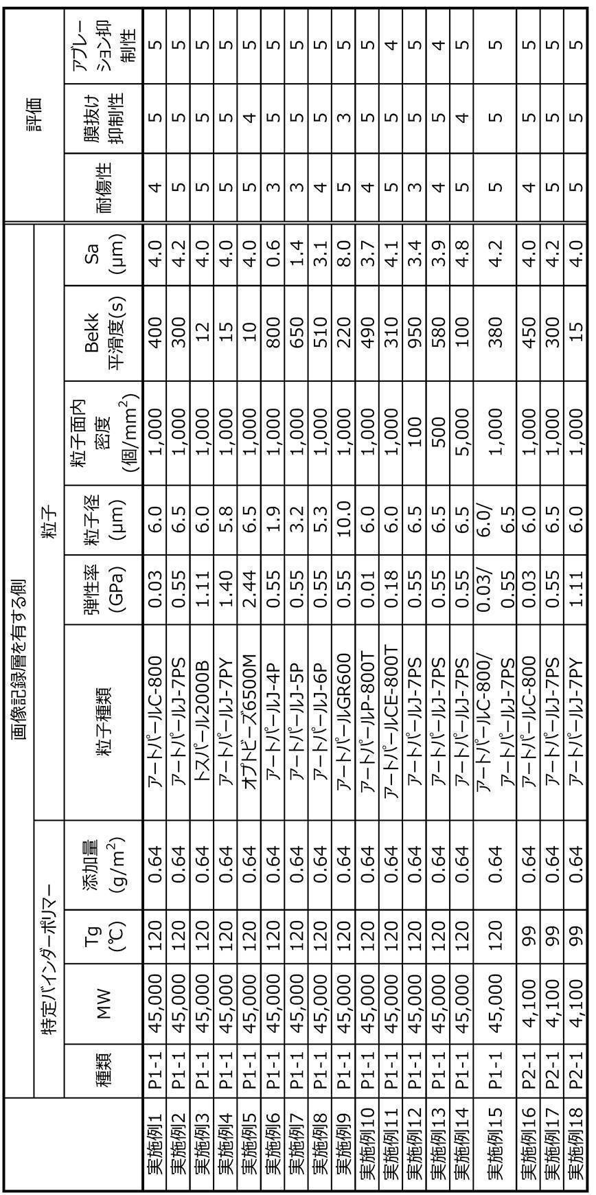 Figure JPOXMLDOC01-appb-T000027