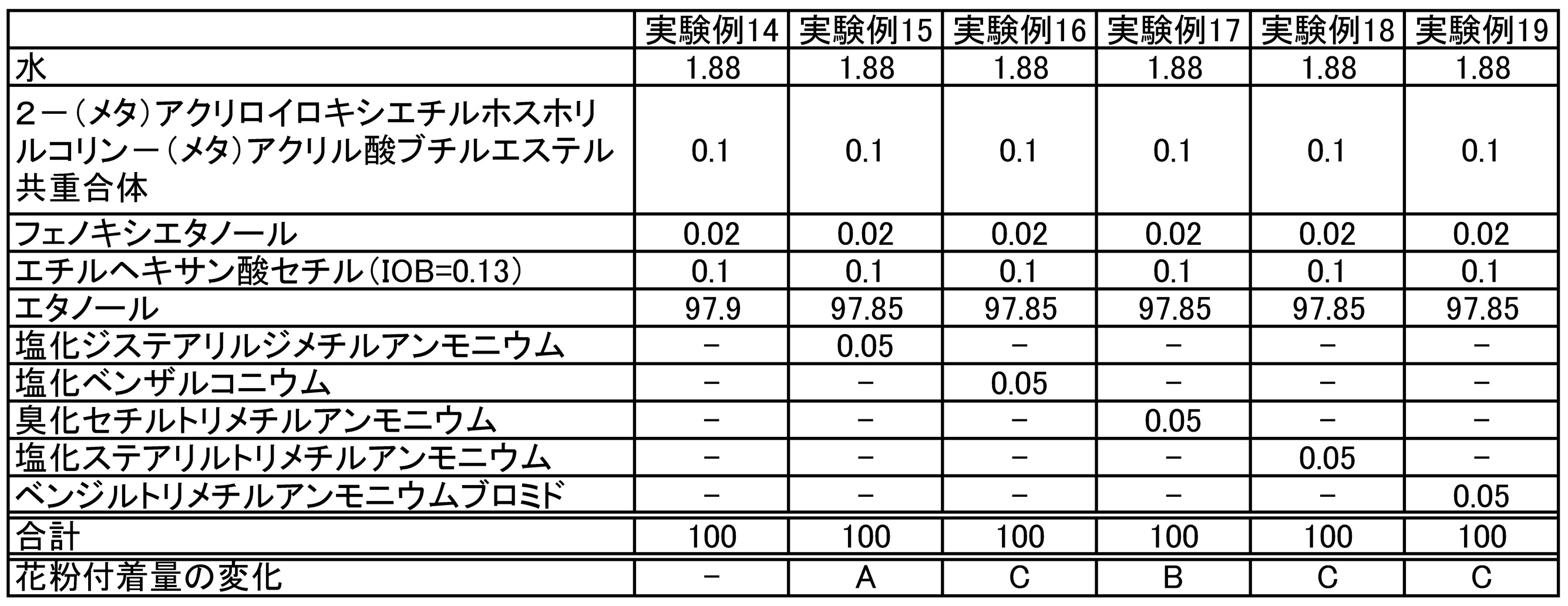 Figure JPOXMLDOC01-appb-T000006
