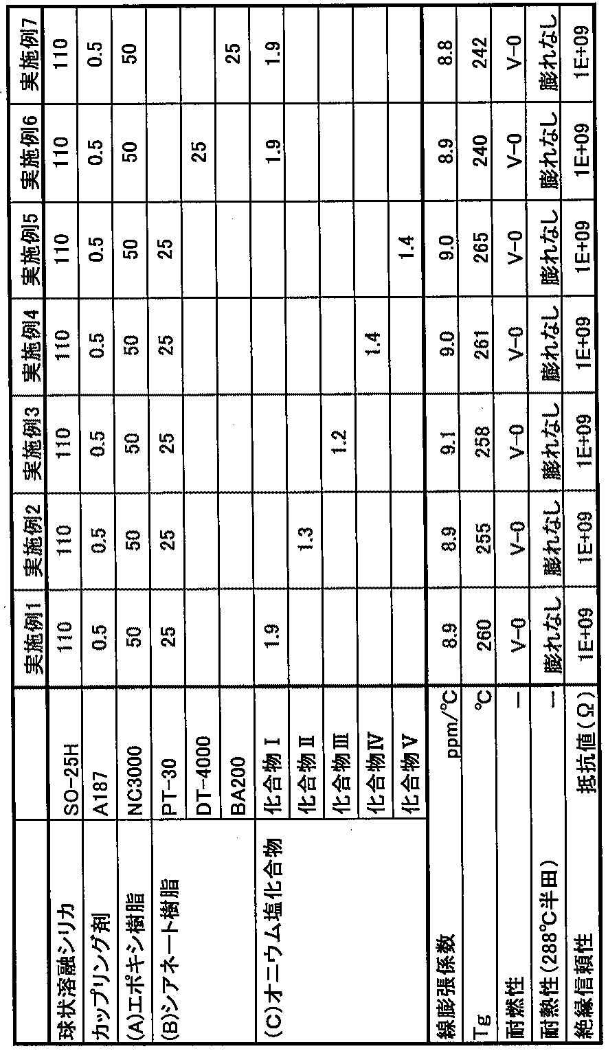 Figure JPOXMLDOC01-appb-T000018