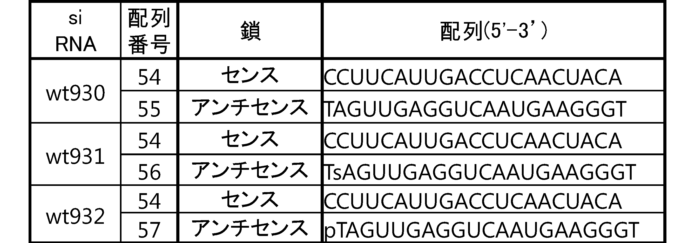 Figure JPOXMLDOC01-appb-T000069