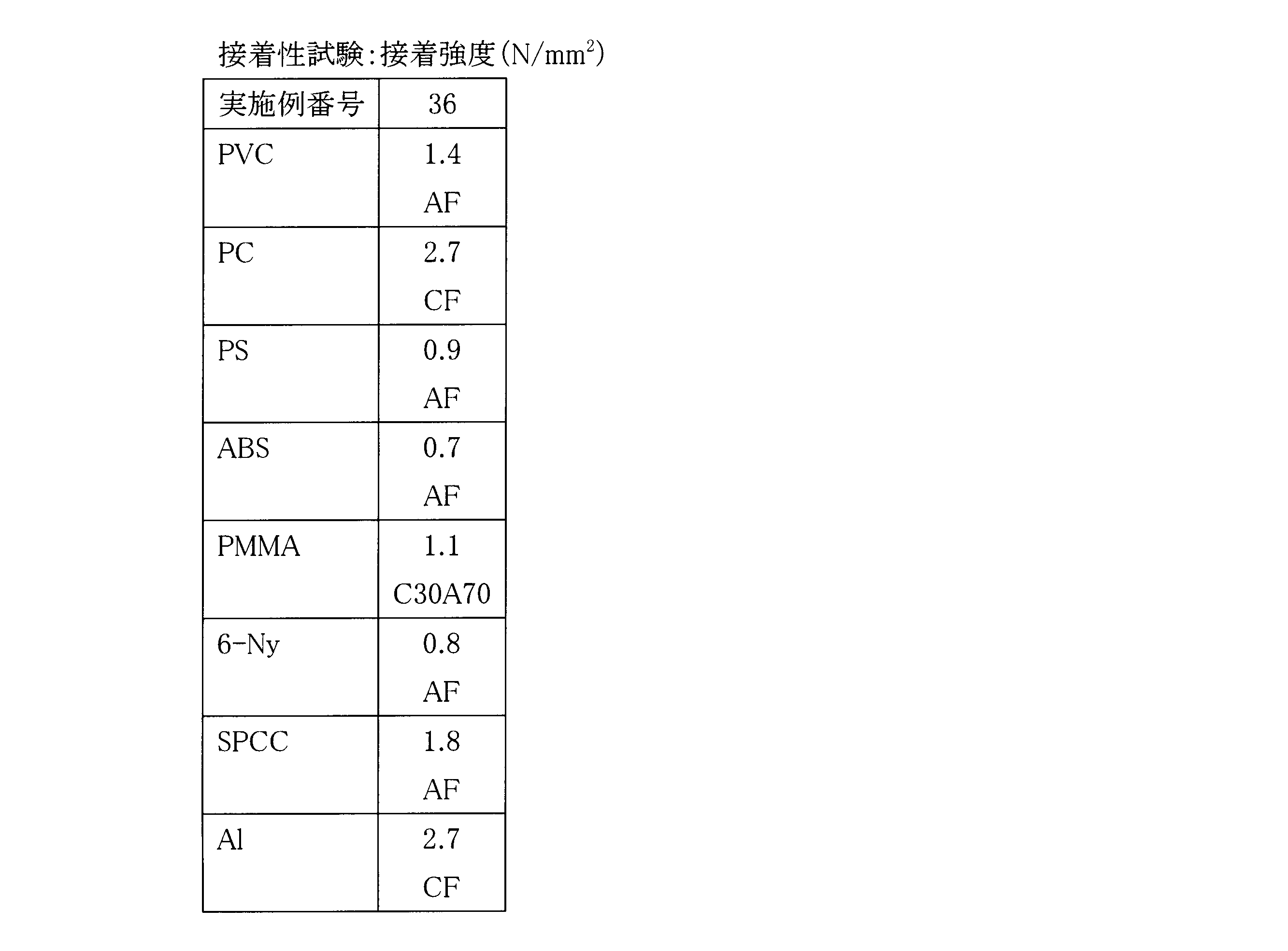 Figure JPOXMLDOC01-appb-T000045