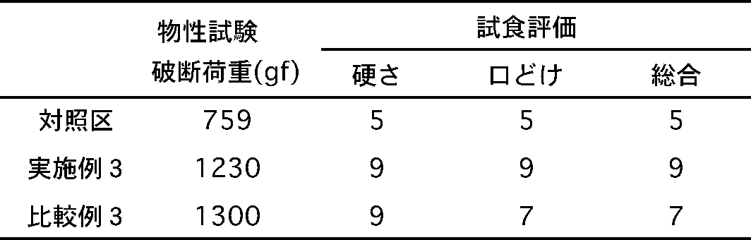 Figure JPOXMLDOC01-appb-I000004