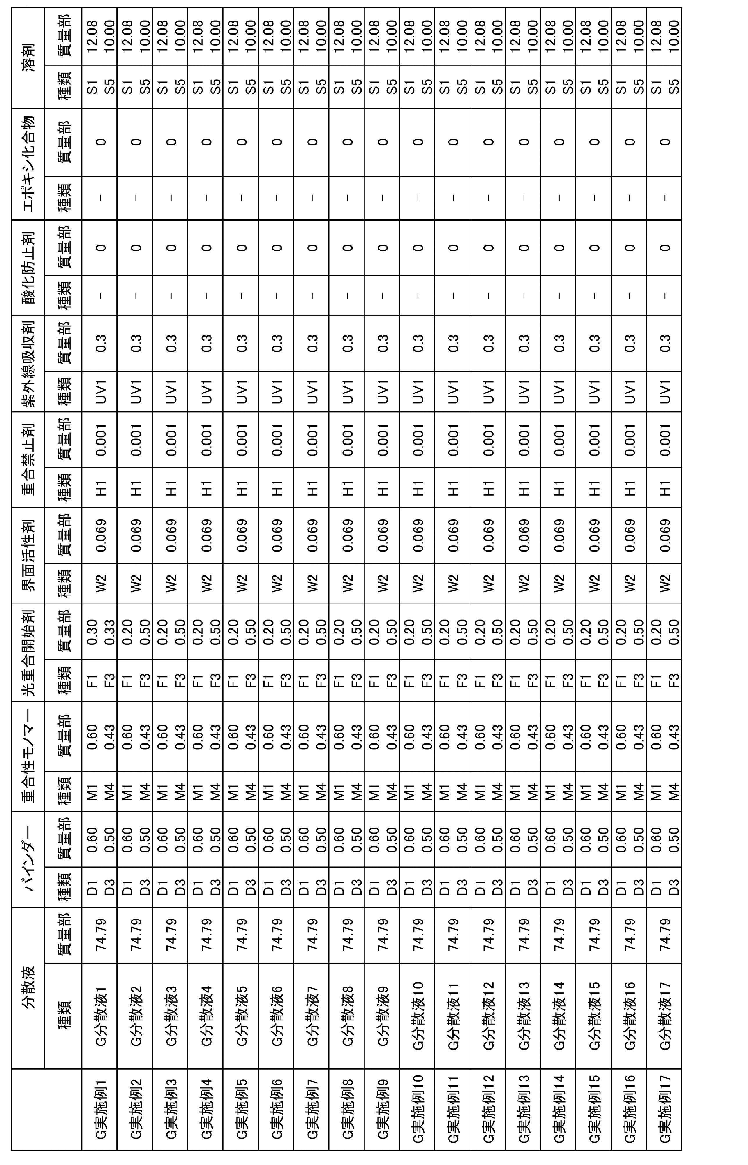 Figure JPOXMLDOC01-appb-T000064