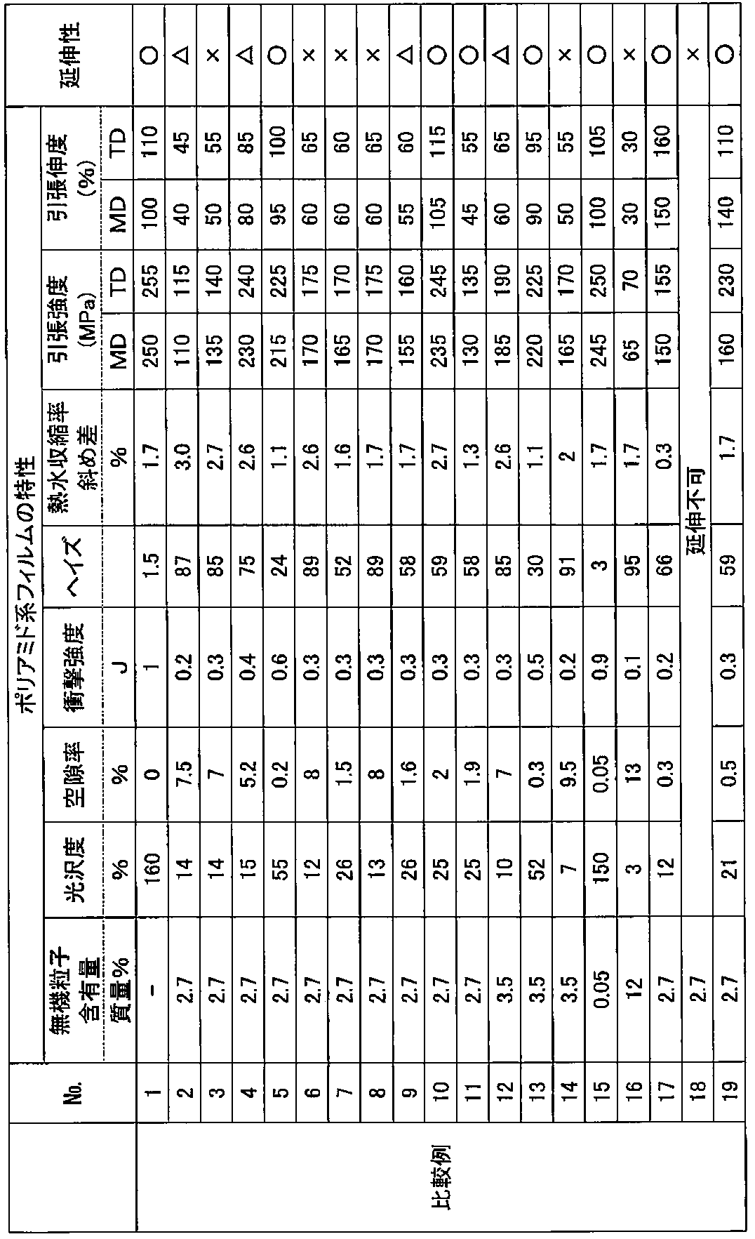 Figure JPOXMLDOC01-appb-T000006