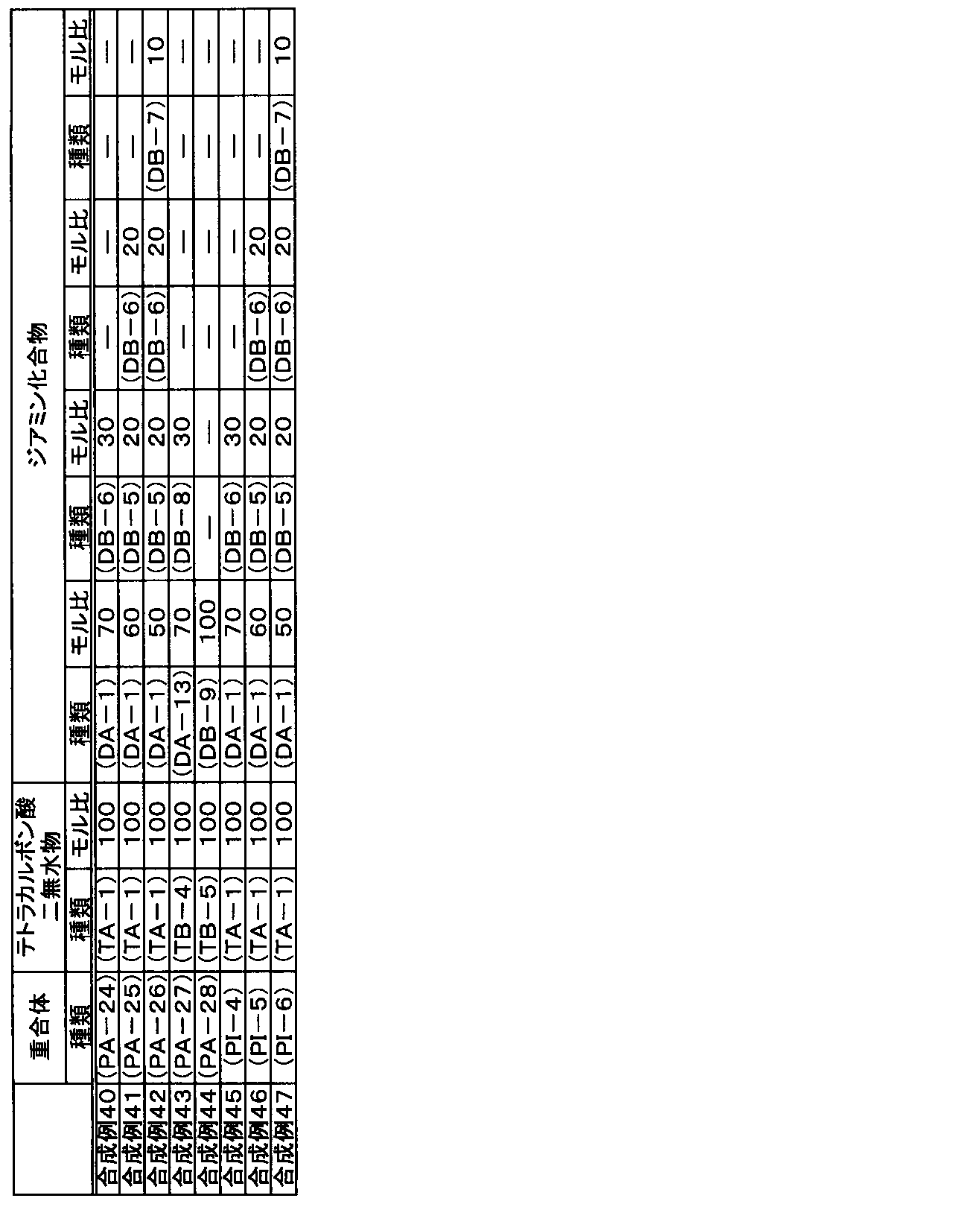 Figure JPOXMLDOC01-appb-T000029