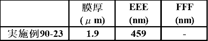 Figure JPOXMLDOC01-appb-T000299