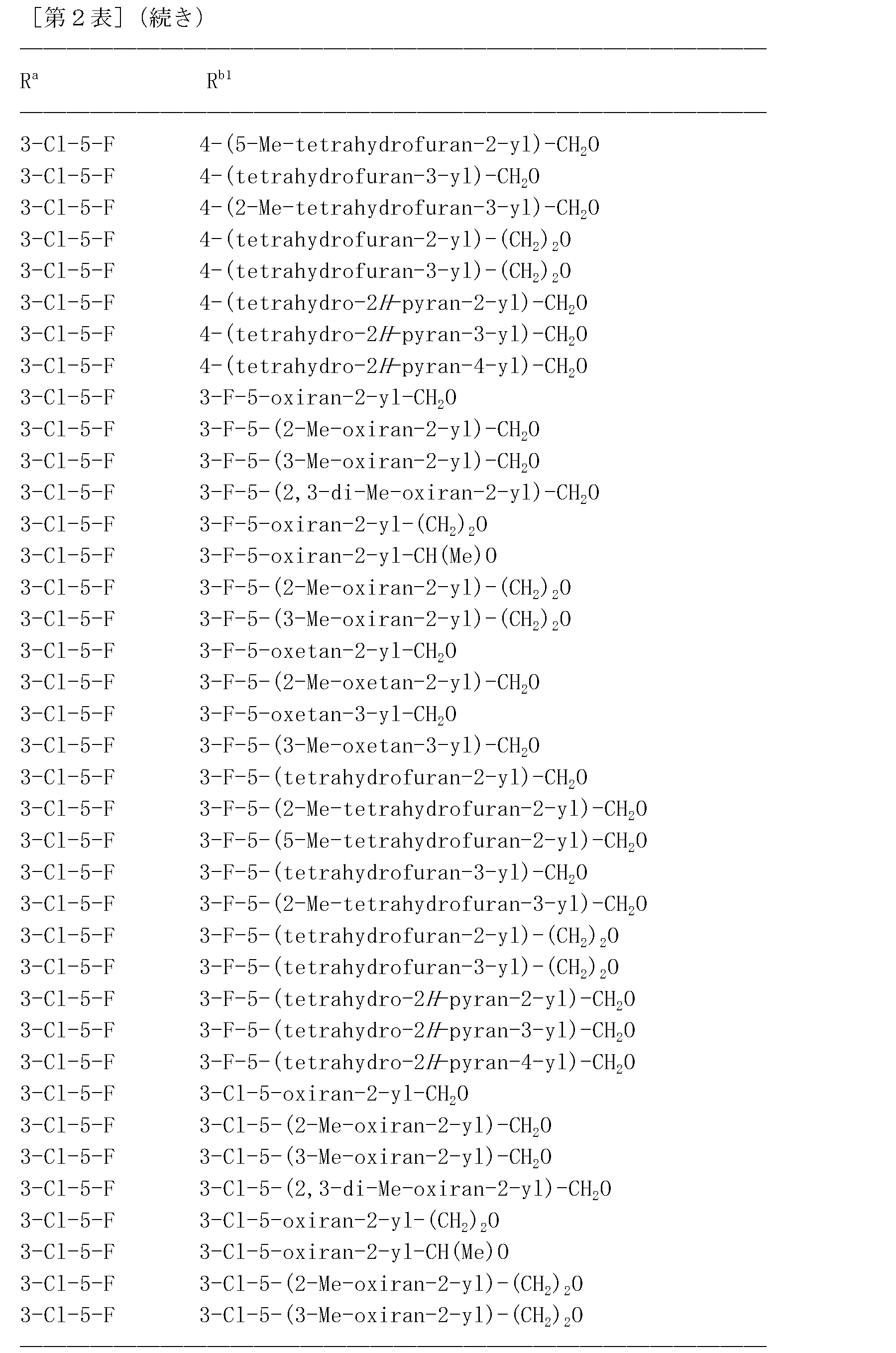 Figure JPOXMLDOC01-appb-T000232