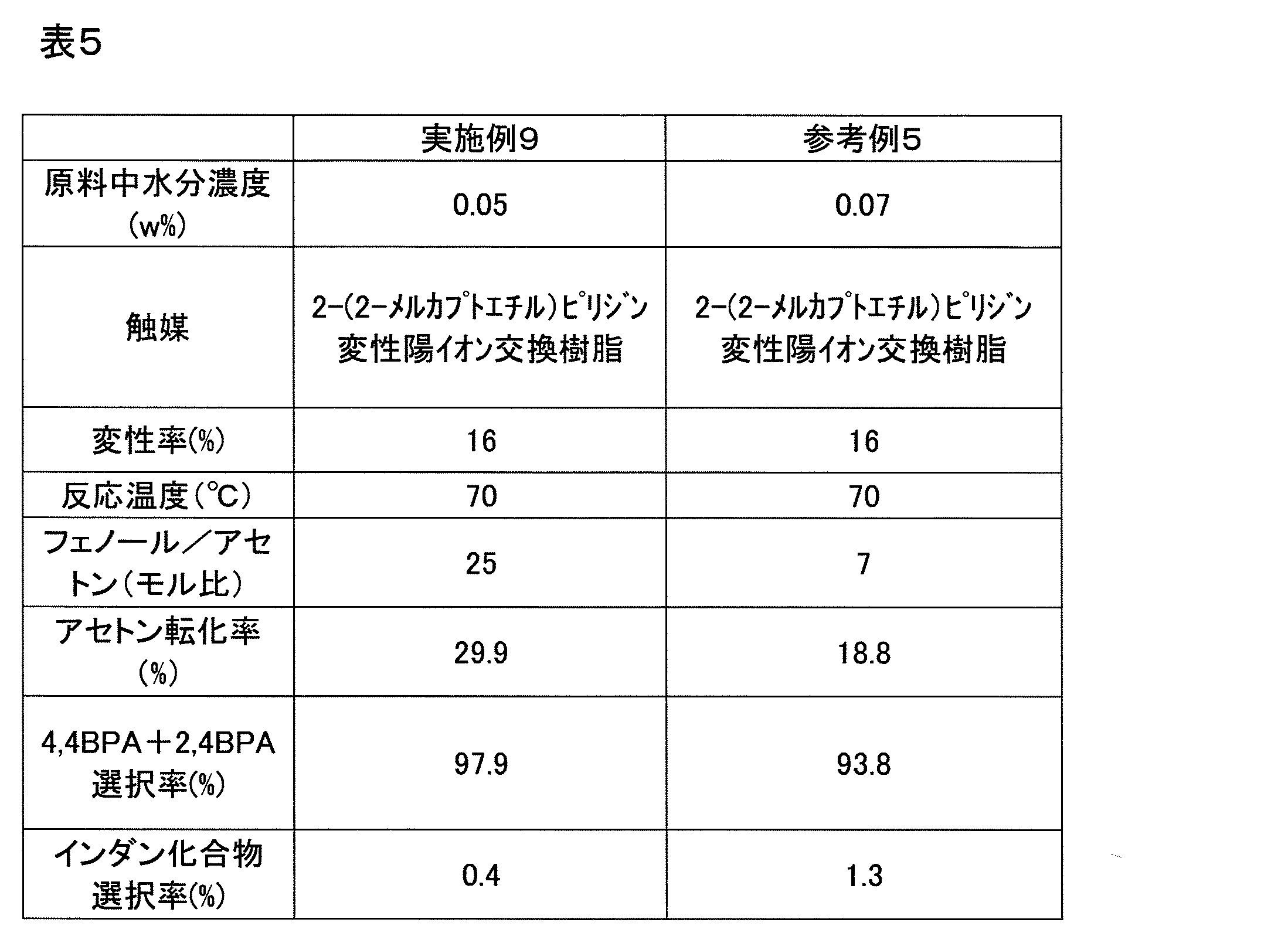 Figure JPOXMLDOC01-appb-T000006